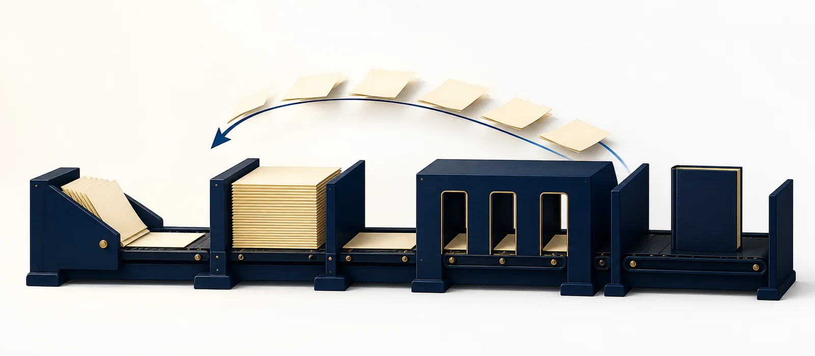 Illustration: a navy production line seen from the side. Loose cream pages feed in at the left, become an ordered stack, pass through three narrow gold-edged gateways, and leave as one closed navy book with a gilded edge — while a curved arrow carries pages back from the gateways to the stack to be redone.